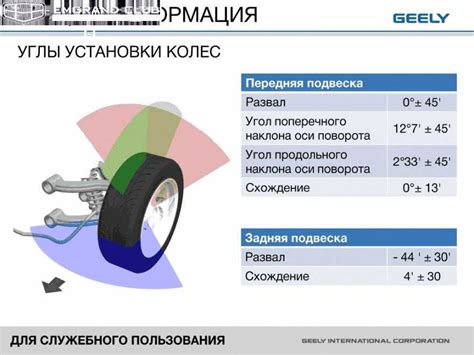 Проверка колес и подвески