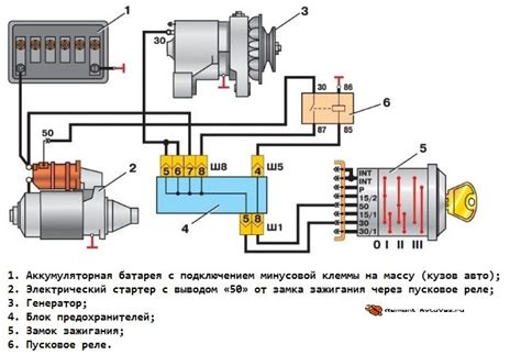 Проверка контактов зажигания