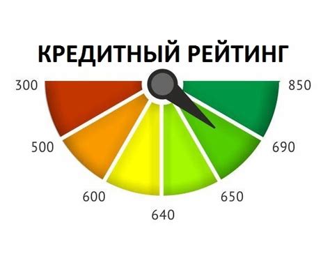 Проверка кредитного рейтинга: что важно знать?