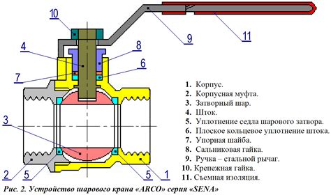 Проверка наличия неполадок в шаровом кране