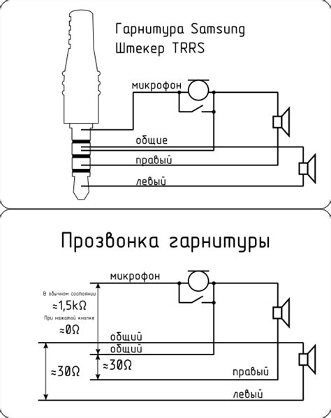 Проверка подключения наушников к устройству