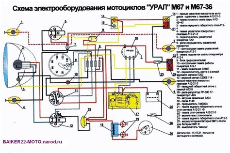 Проверка проводки на Урале мотоцикле: возможные проблемы и решения