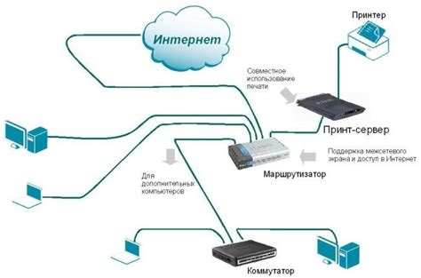 Проверка работы маршрутизатора