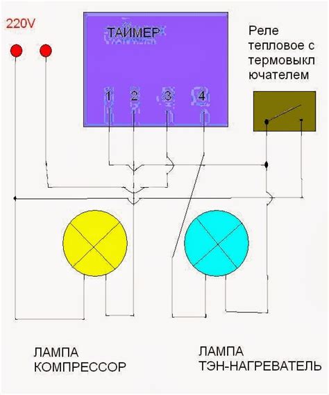 Проверка системы оттайки