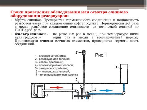 Проверка сливного шланга