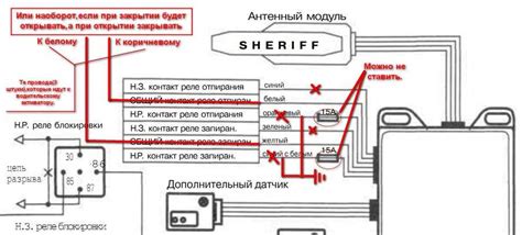 Проверка соединений между пультом и автомобилем