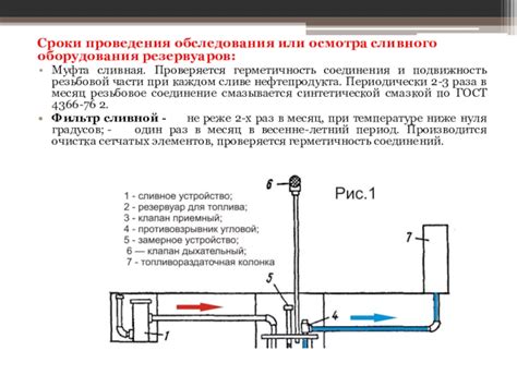 Проверка соединения и оборудования