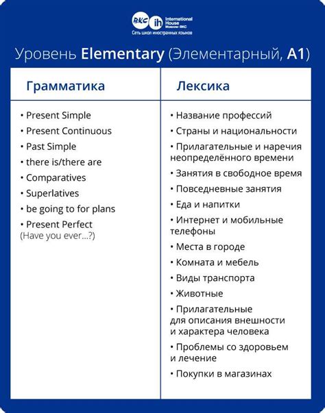 Проверка уровня владения языком А2