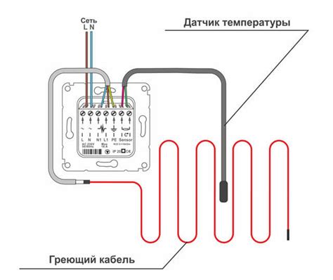 Проверка уровня терморегулятора