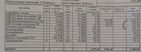 Проверьте правильность начислений