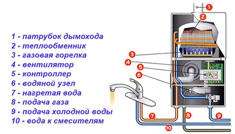 Проверьте работы газовой колонки или электронагревателя