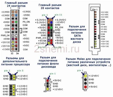 Проверьте разъемы и контакты