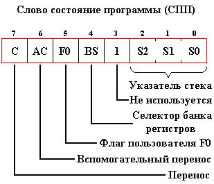 Проверьте сигнал внешнего источника