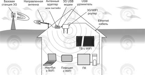 Проверьте сигнал и связь