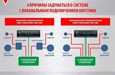 Проверьте состояние акустических систем и подключение к ним