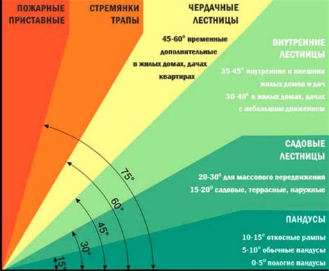 Проверьте степень наклона