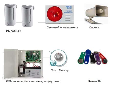 Проводная сигнализация для квартиры: особенности и преимущества