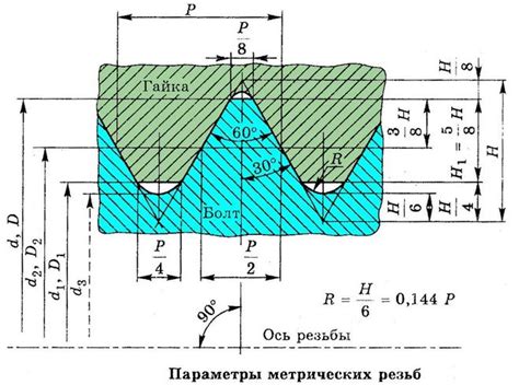 Прогнать резьбу: назначение и особенности