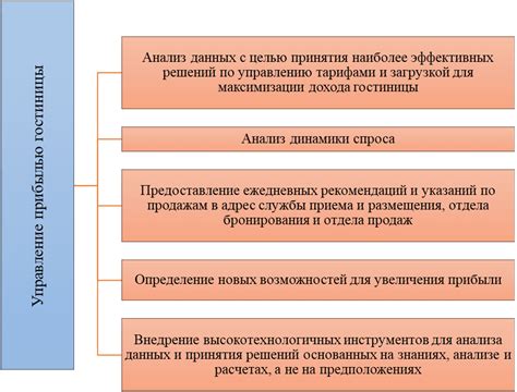 Прогнозирование будущих изменений учетной ставки и их последствий