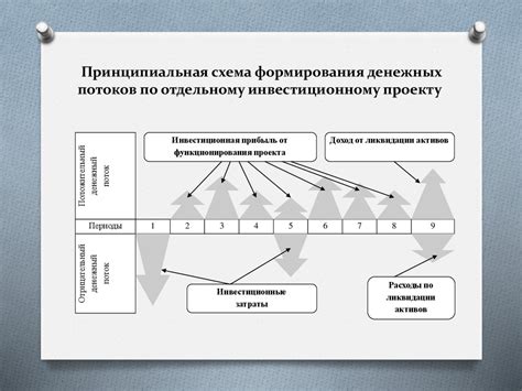 Прогнозирование погоды: роль и значимость для различных отраслей экономики