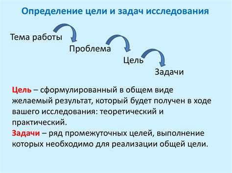 Прогнозирование результатов бизнес-проекта с помощью снов: роль символов ночных видений