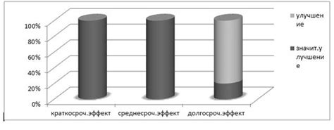 Прогнозируемость результатов