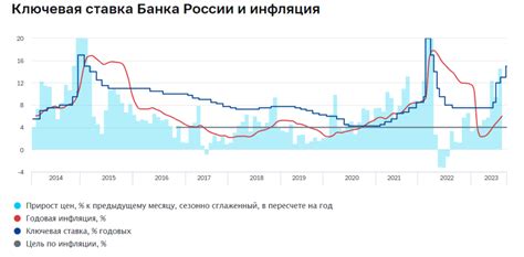 Прогнозы и мнения экспертов о влиянии повышения ключевой ставки ЦБ