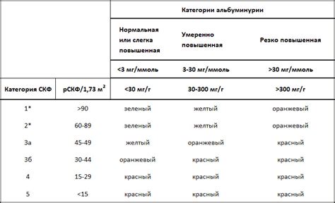 Прогноз для пациентов с 4-й стадией метастазов