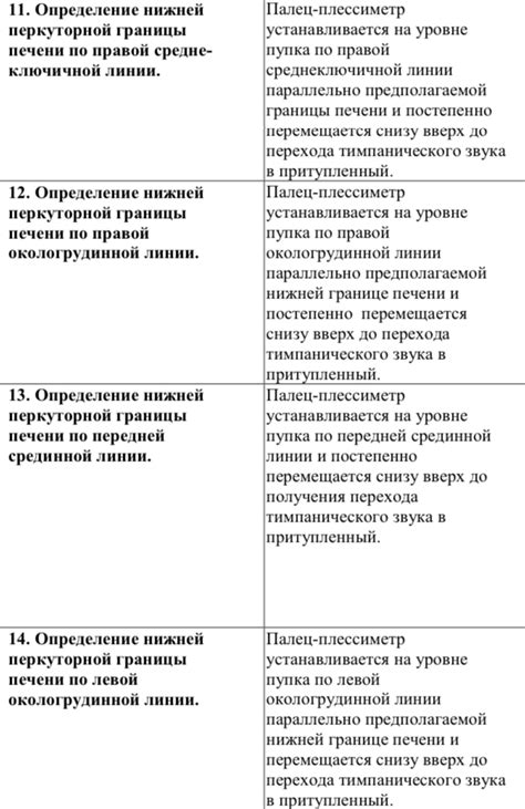 Прогноз и возможные осложнения при сохраненной печеночной тупости