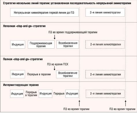 Прогноз и превентивные меры при неоперабельном раке