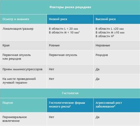 Прогноз и рекомендации после лечения