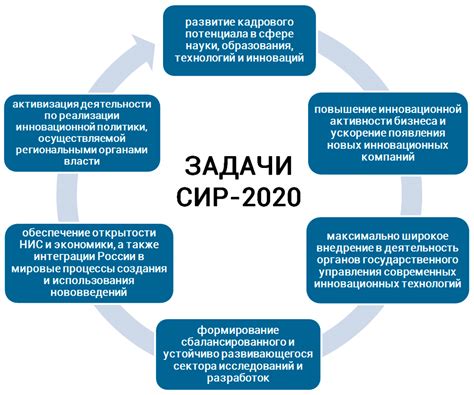 Прогноз на будущее и стратегия развития инновационного почтового сервиса Google