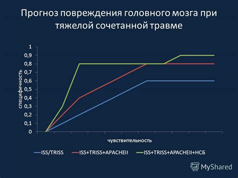 Прогноз после тяжелой сочетанной травмы