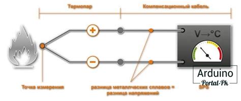 Проградуирование термопары: процесс и значимость