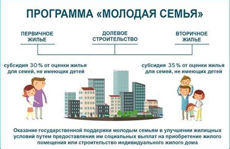 Программа "Молодая семья": льготные условия