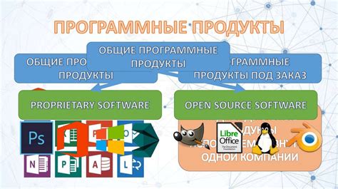 Программирование пространства: основные понятия