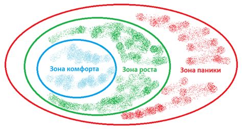 Прогресс вне зоны комфорта: как рисовать судьбу