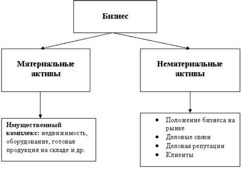 Продажа готового бизнеса: основные вопросы