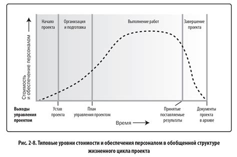 Продлится жизненный цикл