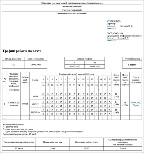 Продолжительность вахты и график работы