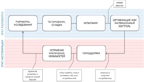 Продолжительность жизненного цикла операционной системы