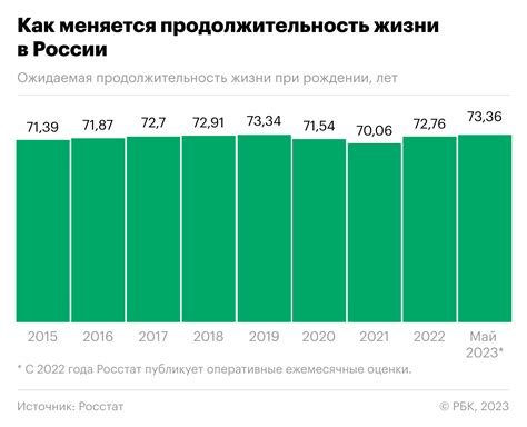 Продолжительность жизни телевизора