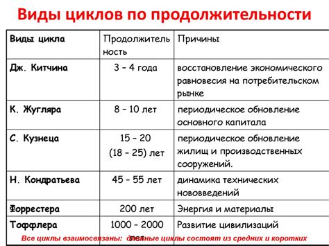 Продолжительность и надежность