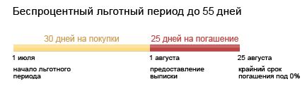 Продолжительность льготного периода