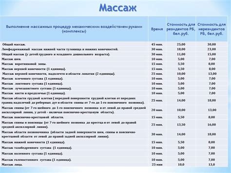 Продолжительность прокатки и частота проведения процедуры