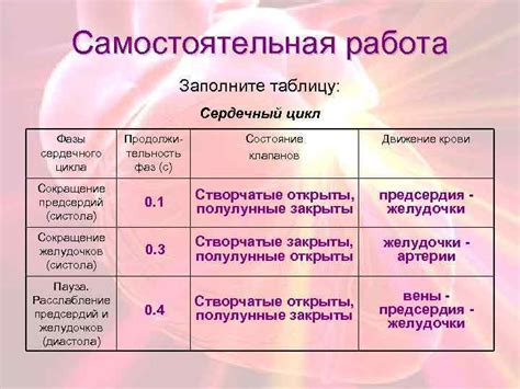 Продолжительность фаз гипокинезии