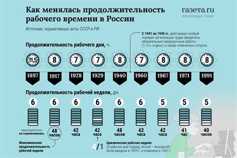 Продолжительность четверти времени