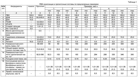 Продолжительность эксплуатации и устойчивость к истиранию