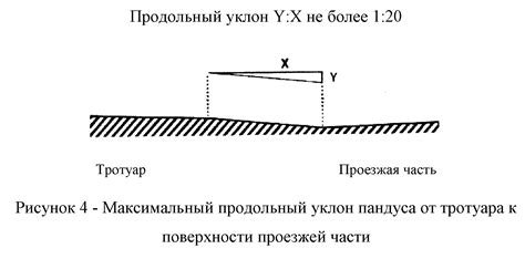 Продольный уклон: основные характеристики