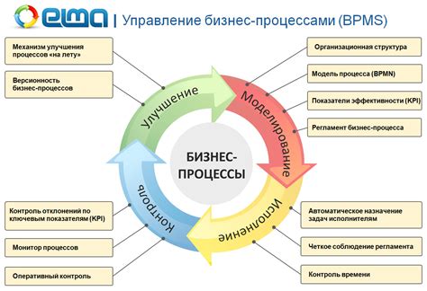 Продуктивность и эффективность бизнес-процессов